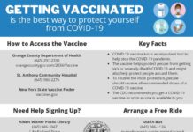 GETTING VACCINATED is the best way to protect yourself from COVID-19 – How to Access the Vaccine